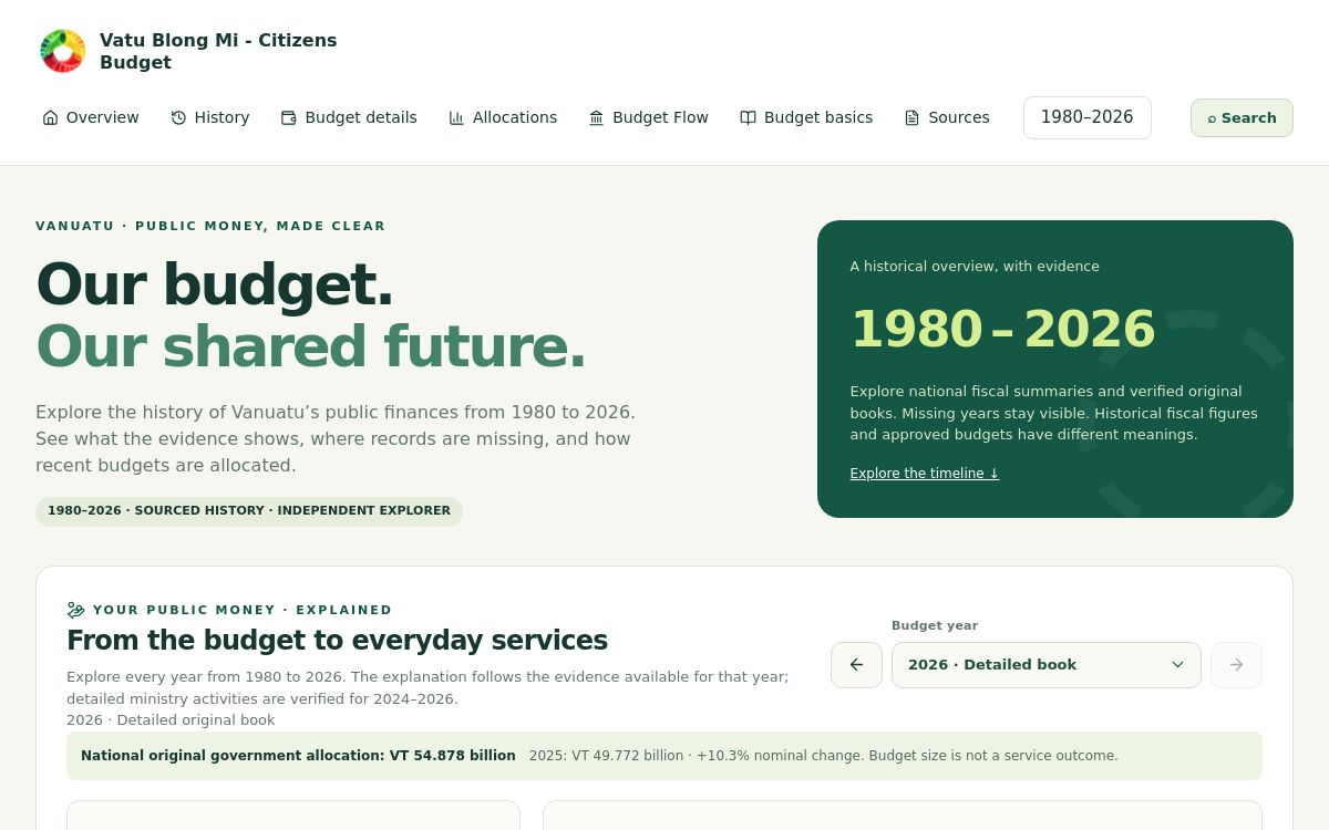 Preview of the Vatu Blong Mi Citizens Budget website